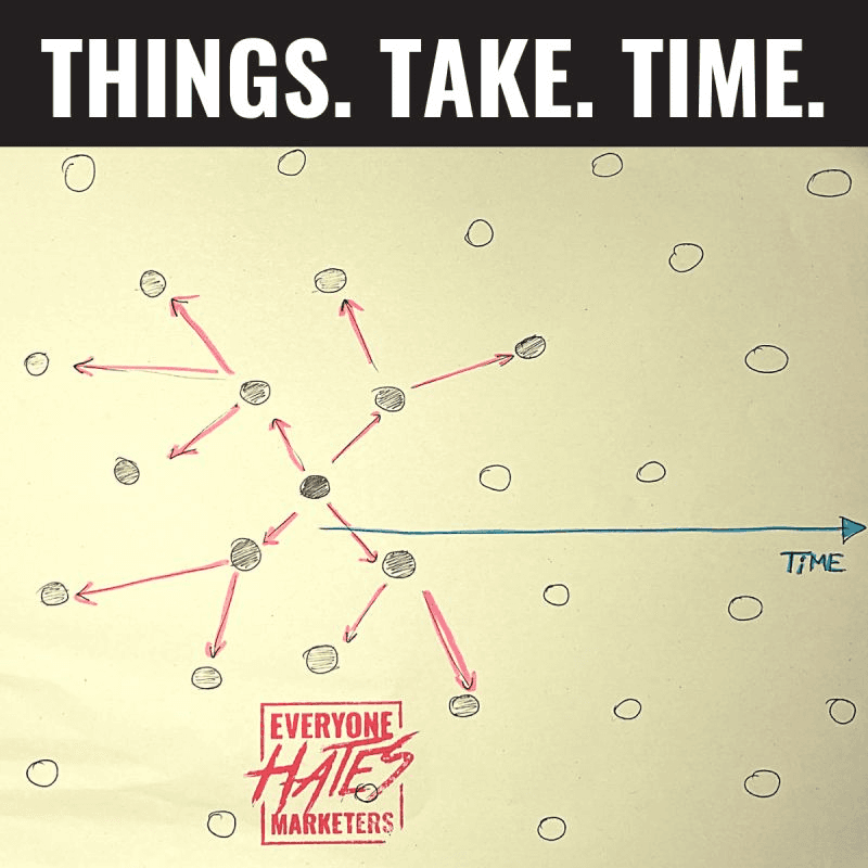 A reminder that it takes time for distinctive brand assets to reach a lot of people