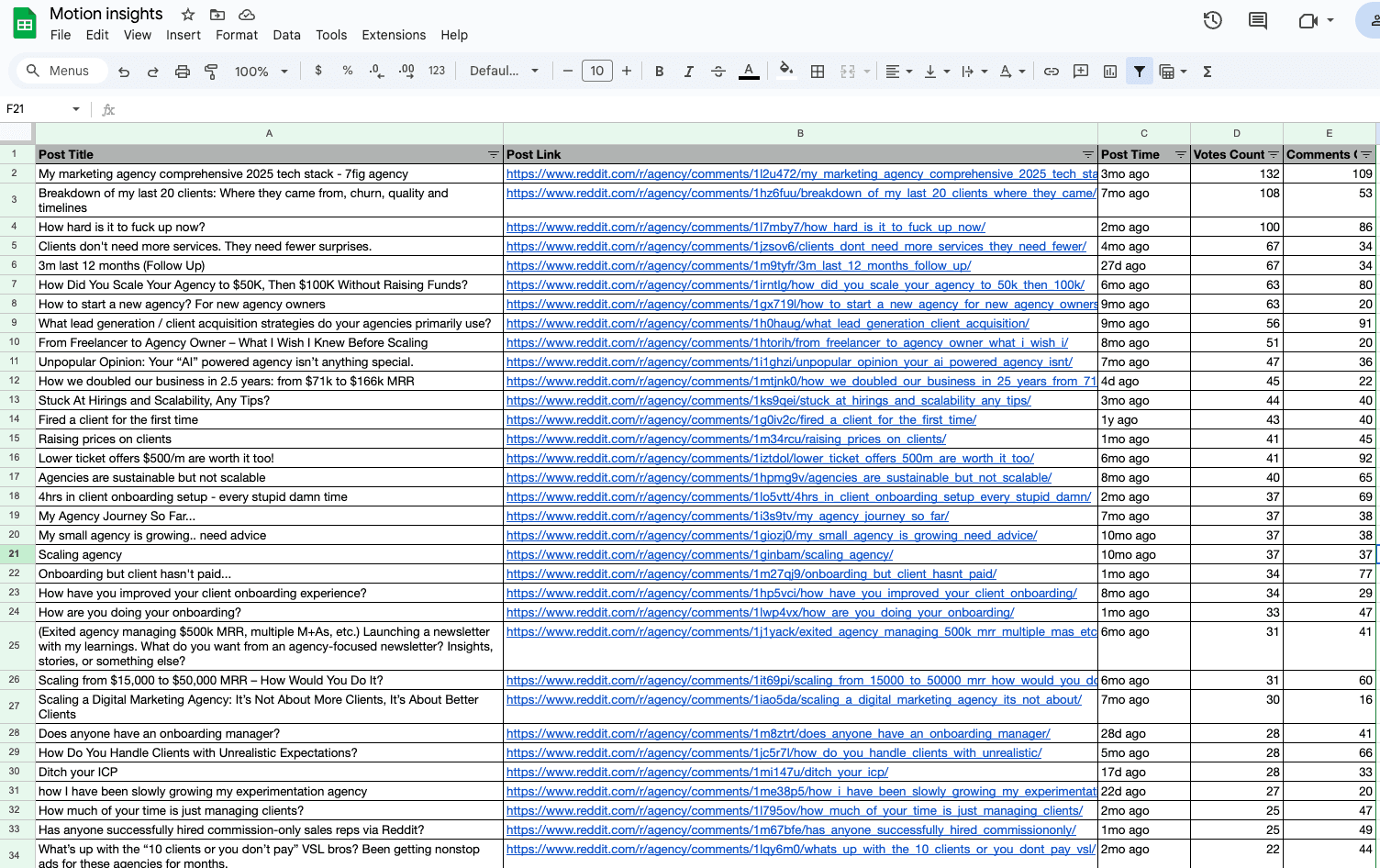 Motion community insights