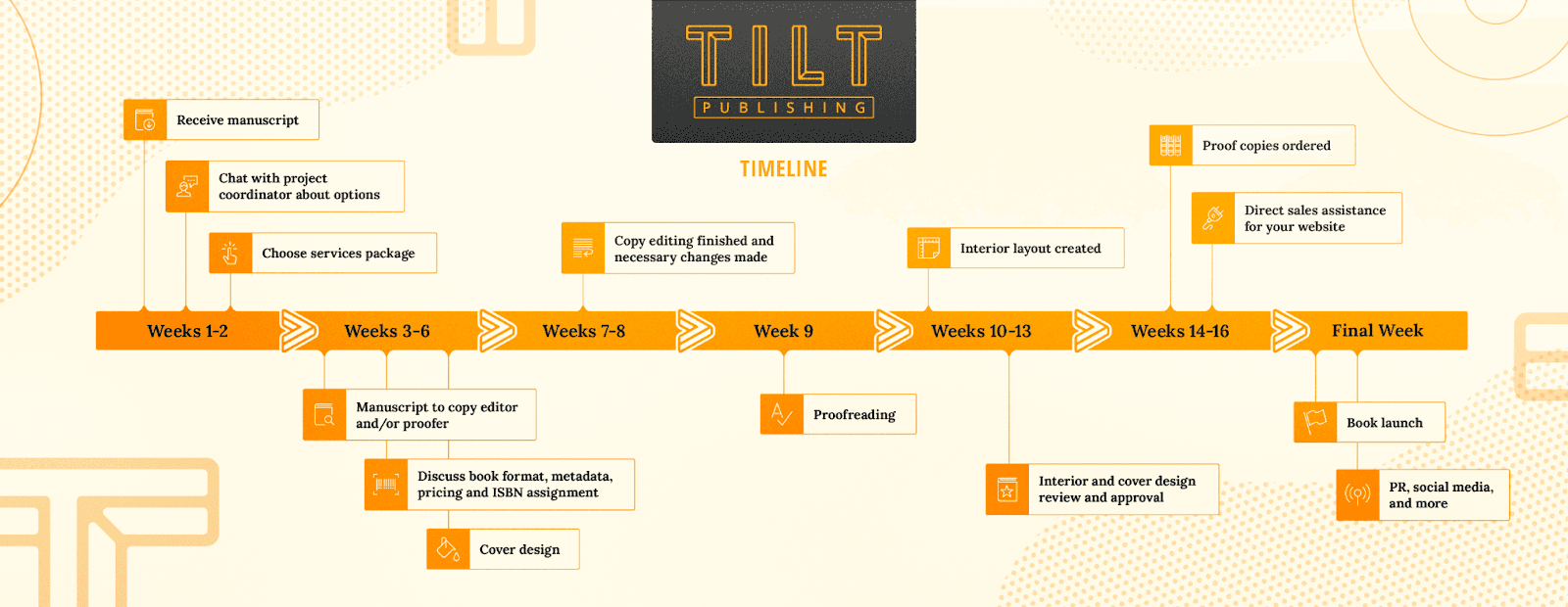 Tilt Publishing Logo