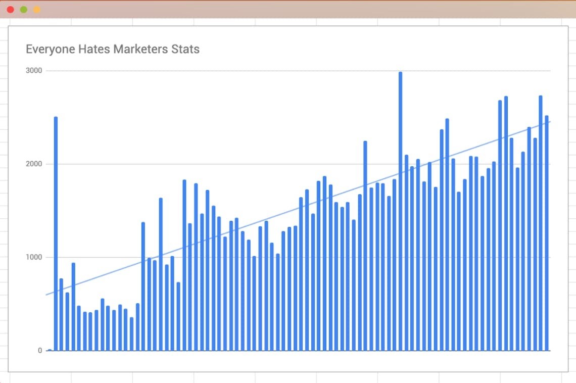 EveryoneHatesMarketers.com challenges category conventions and has risen to popularity