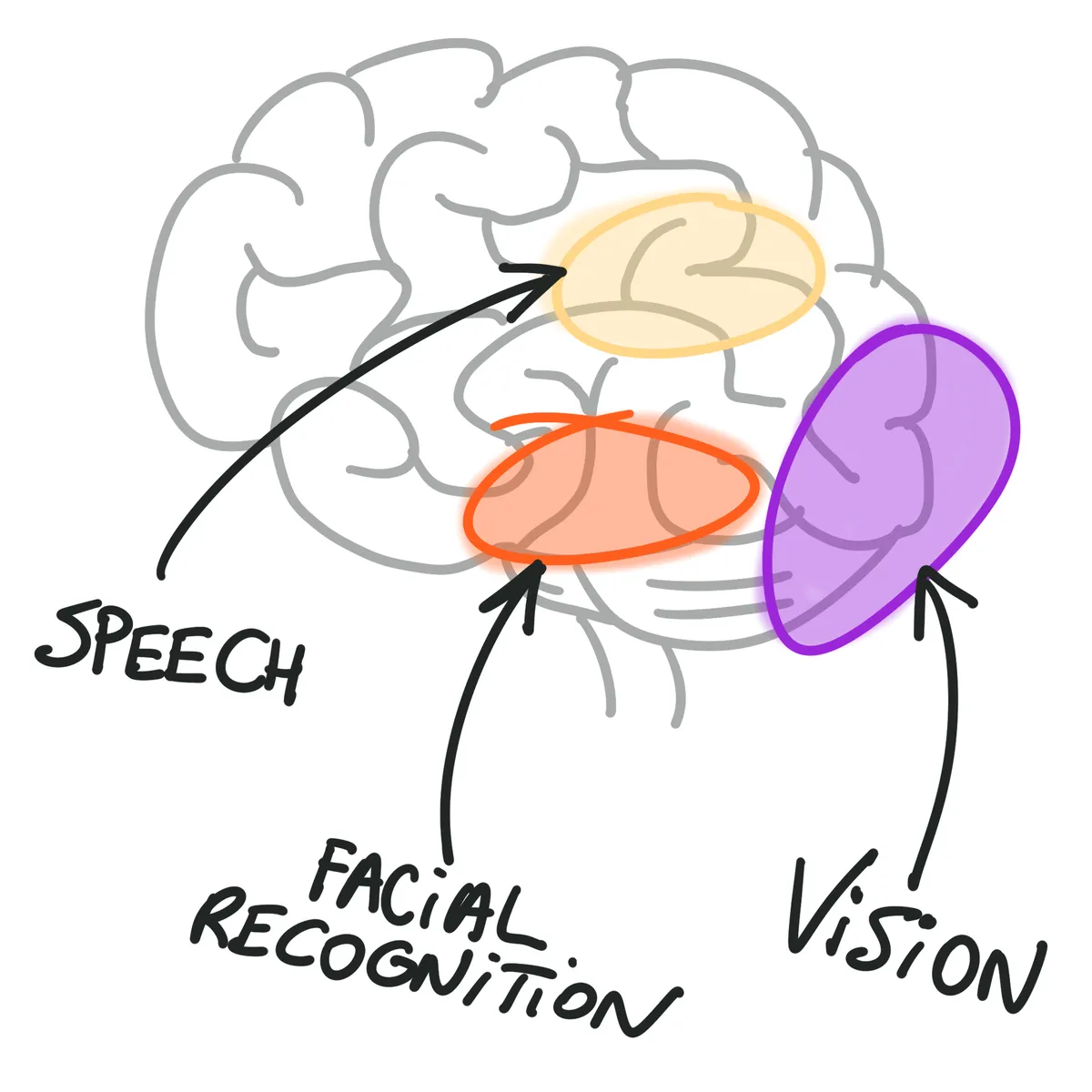 Figure 11.2 from Stand The F*ck Out, the distinctive-asset framework