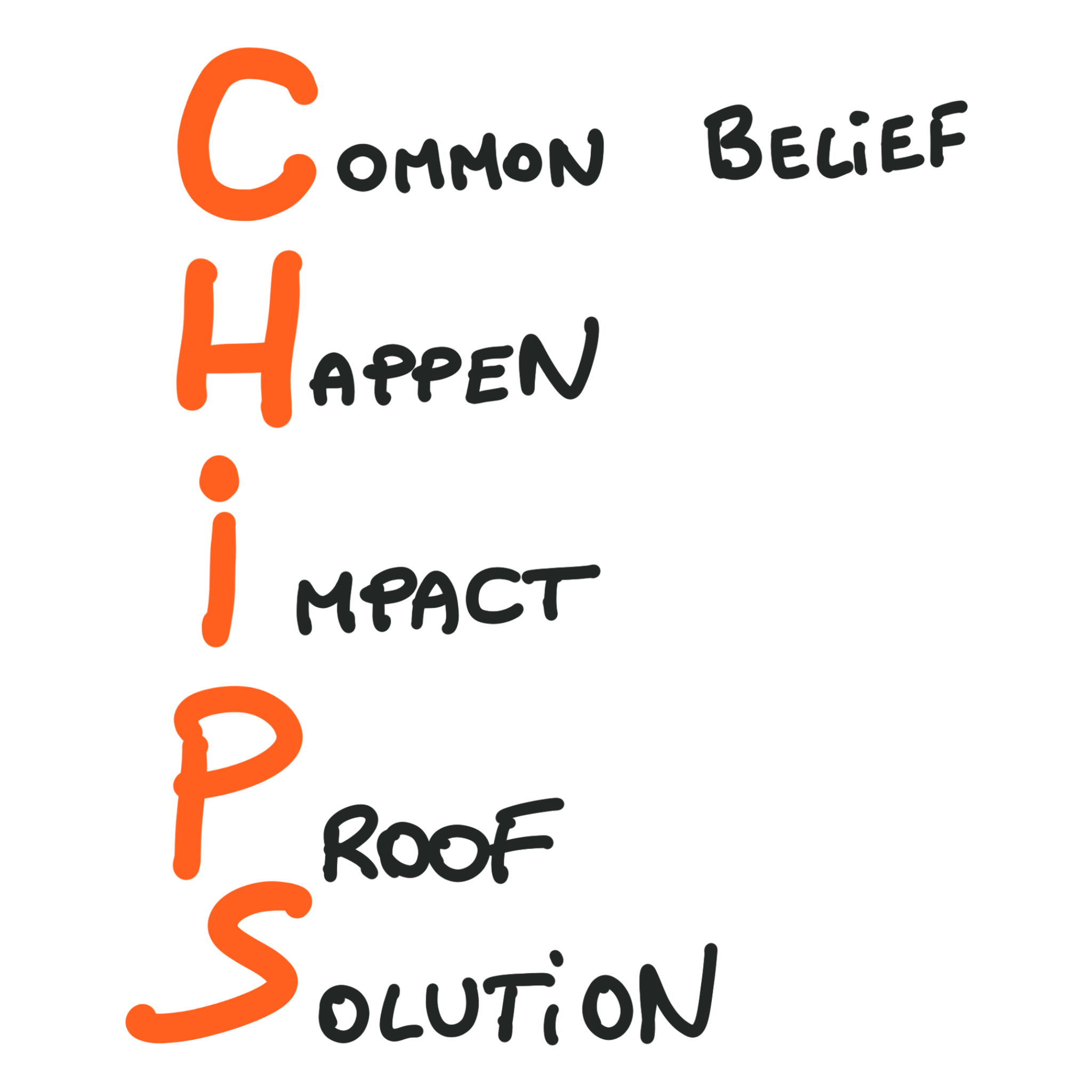 Use the CHIPS framework to structure your POV.