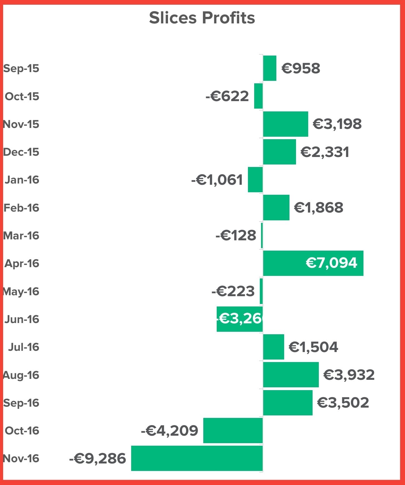 Example of how not to do the pratfall effect