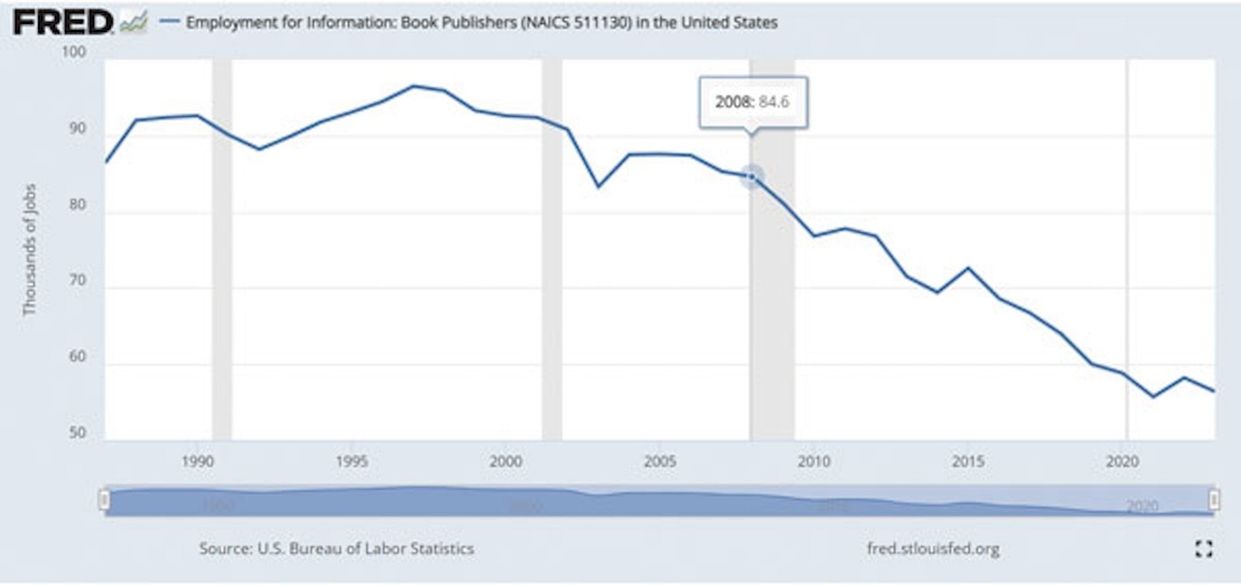 Book publisher employment
