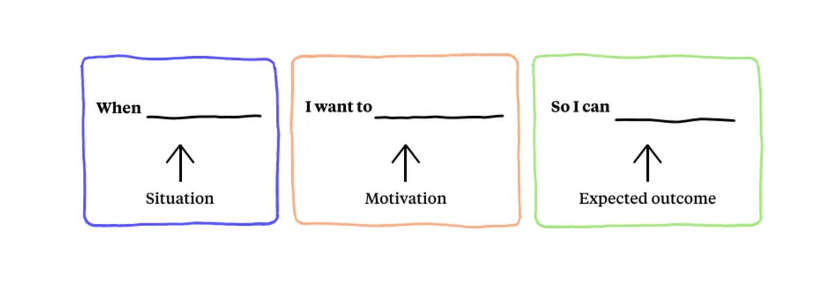 Jobs-to-be-done framework showing what triggers a buying decision